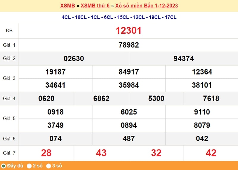 XSMB thứ 6, kết quả XSMB thứ 6 ngày 01/12/2023