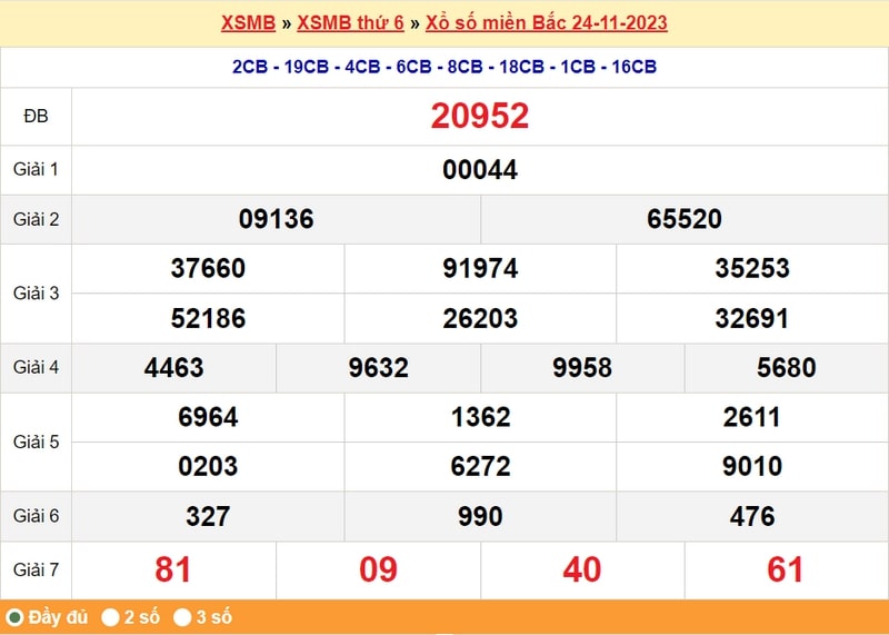 XSMB thứ 6, kết quả XSMB thứ 6 ngày 24/11/2023